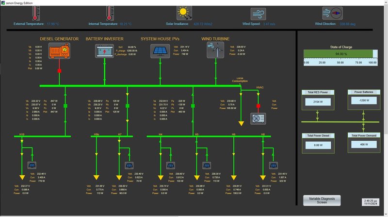 Gaidouromantra-SCADA-screen