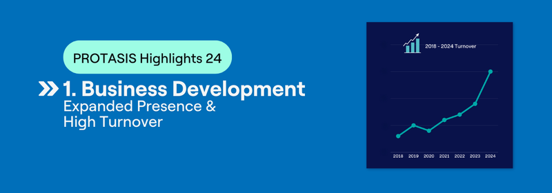 blog hightlights 2024 cat 1 business development